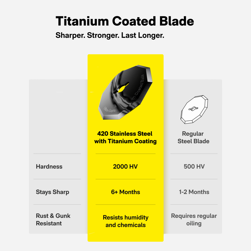 HOTO EdgeFlow Cordless Electric Scissors - Electrifick Wants